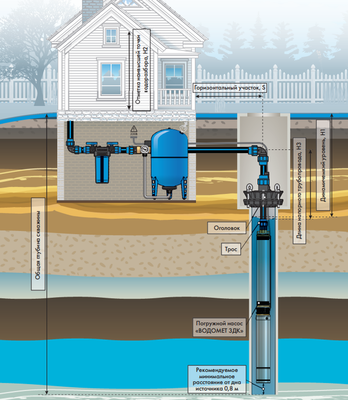 Скважинный насос Джилекс ВОДОМЕТ 3ДК 45/110