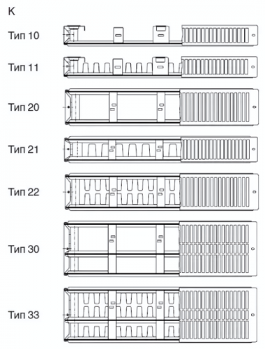 Стальной панельный радиатор METEOR Thermo Classic K 22/500/900