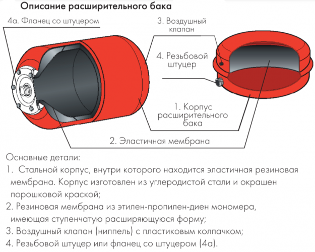 Расширительный бак Джилекс В 500