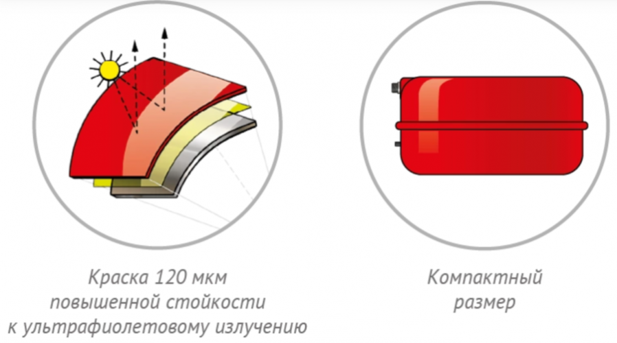 Расширительный бак Джилекс 12 F